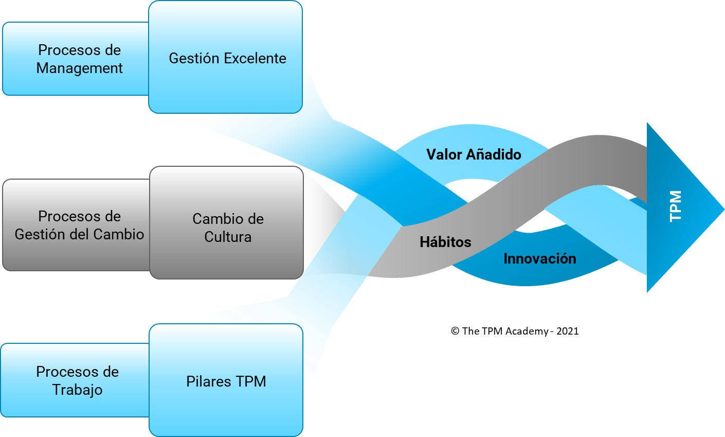 eliminar averías de equipos