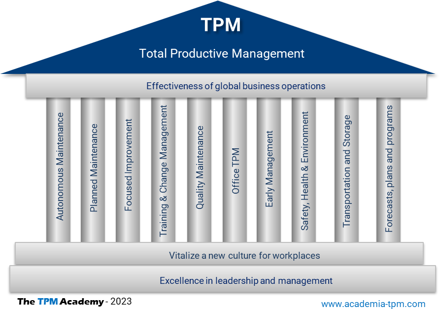 ingenieros TPM