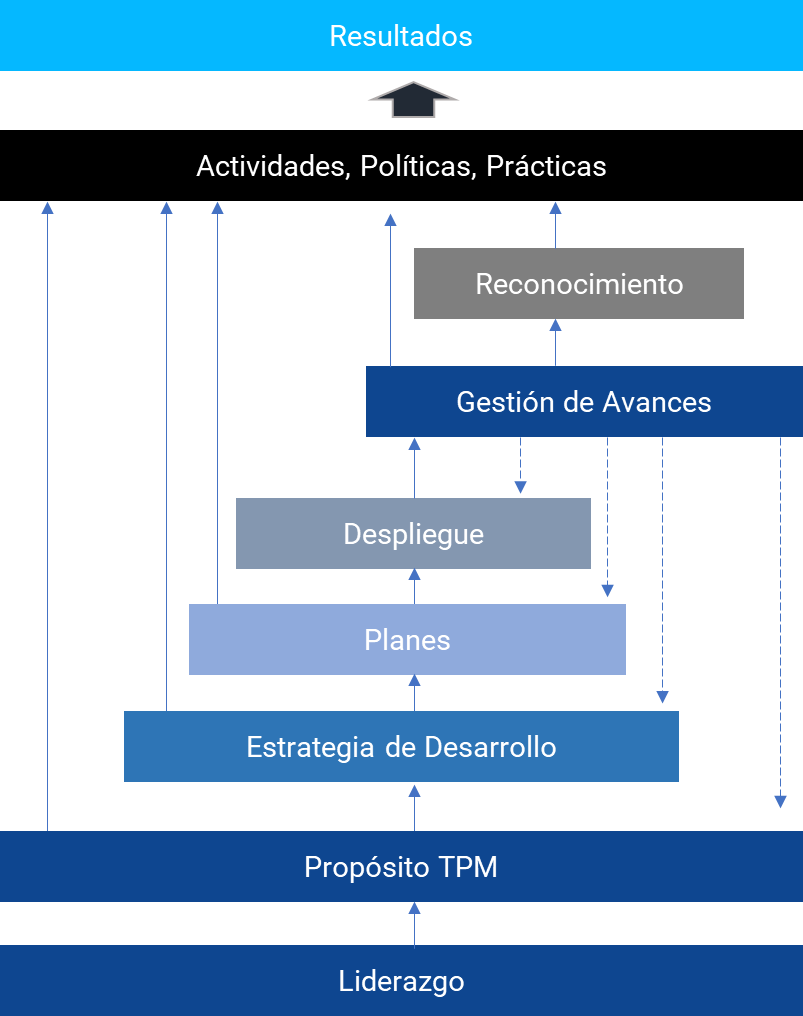 tpm en logística